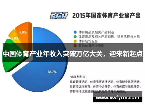 中国体育产业年收入突破万亿大关，迎来新起点