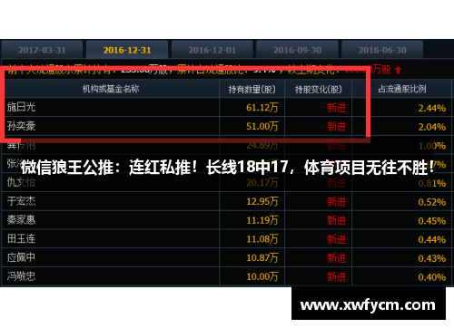 微信狼王公推：连红私推！长线18中17，体育项目无往不胜！